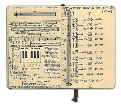 KAPITAL REGISTRIERKASSE KONZERT, 60'00'', Recherches préparatoires